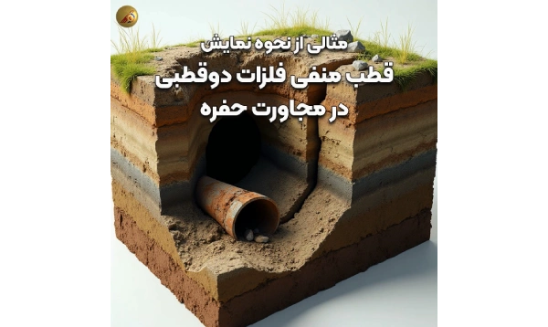 نحوه تصویردهی اسکنرها از فلزات آهنی در مجاورت یا روی حفره در ویژوالایزر